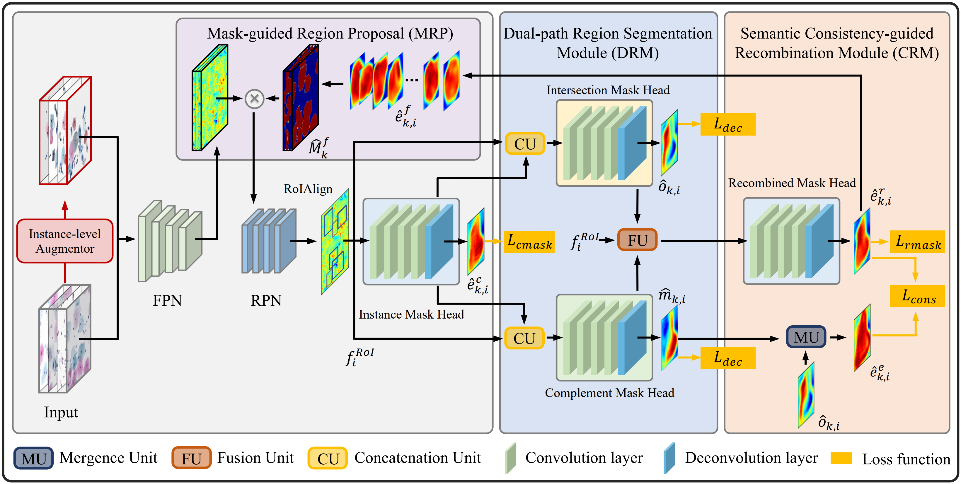 2023 cvpr donet