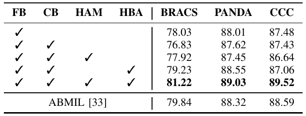 Results 5