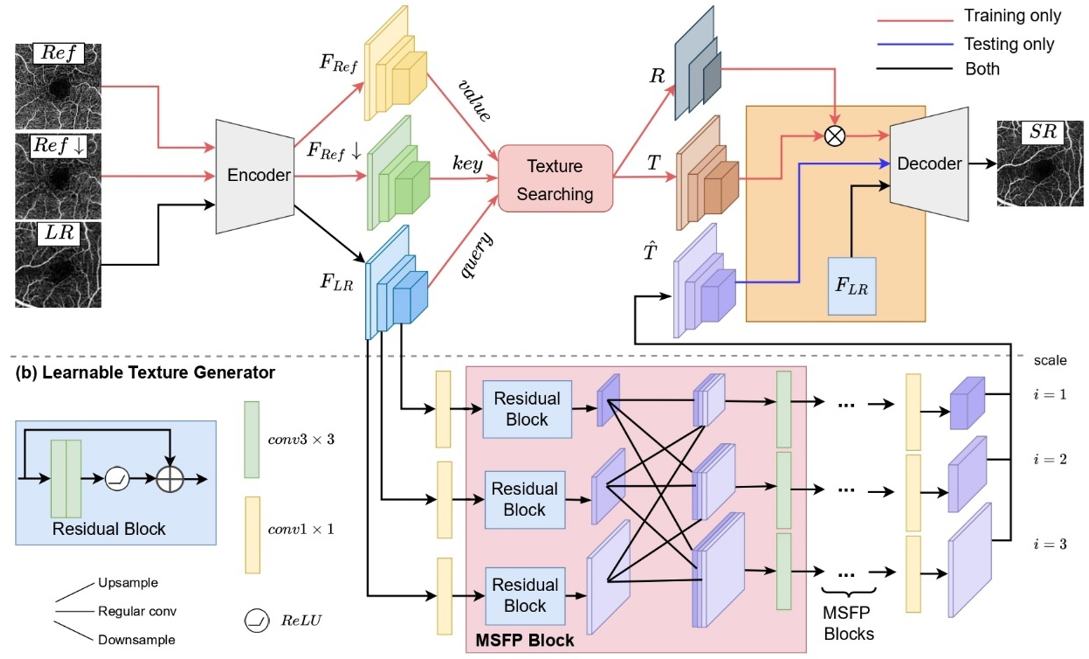 LTGNet Architecture