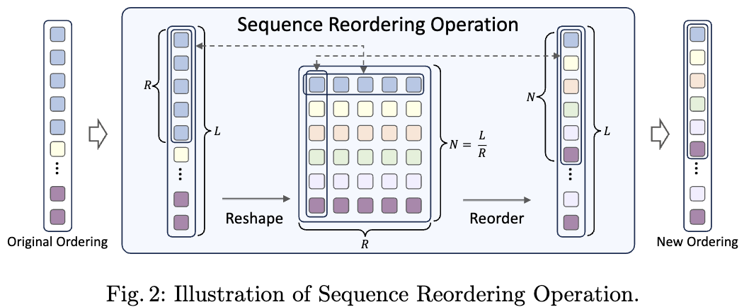 Sequence Reordering