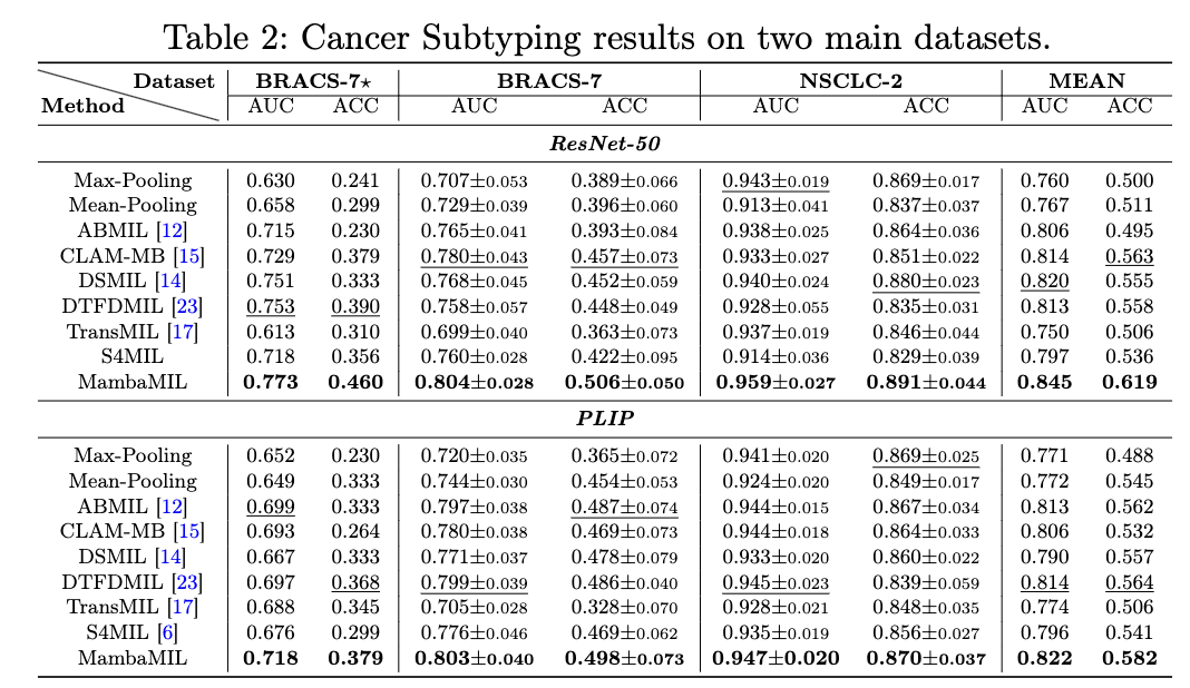 Cancer Subtyping