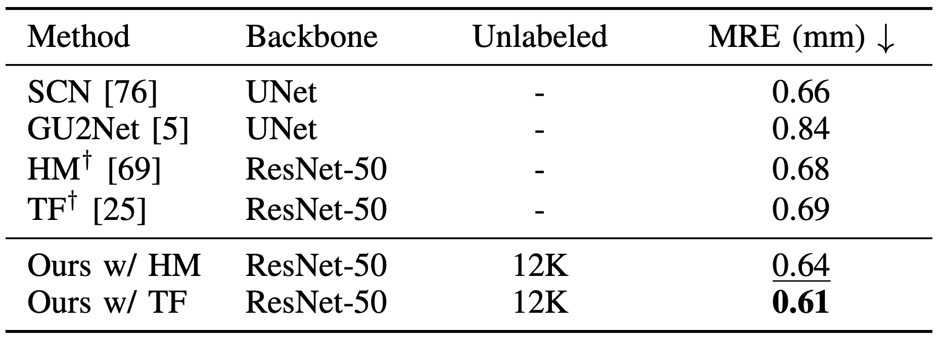 Table 2. Comparison with existing supervised learning methods on Hand in the omni setting.