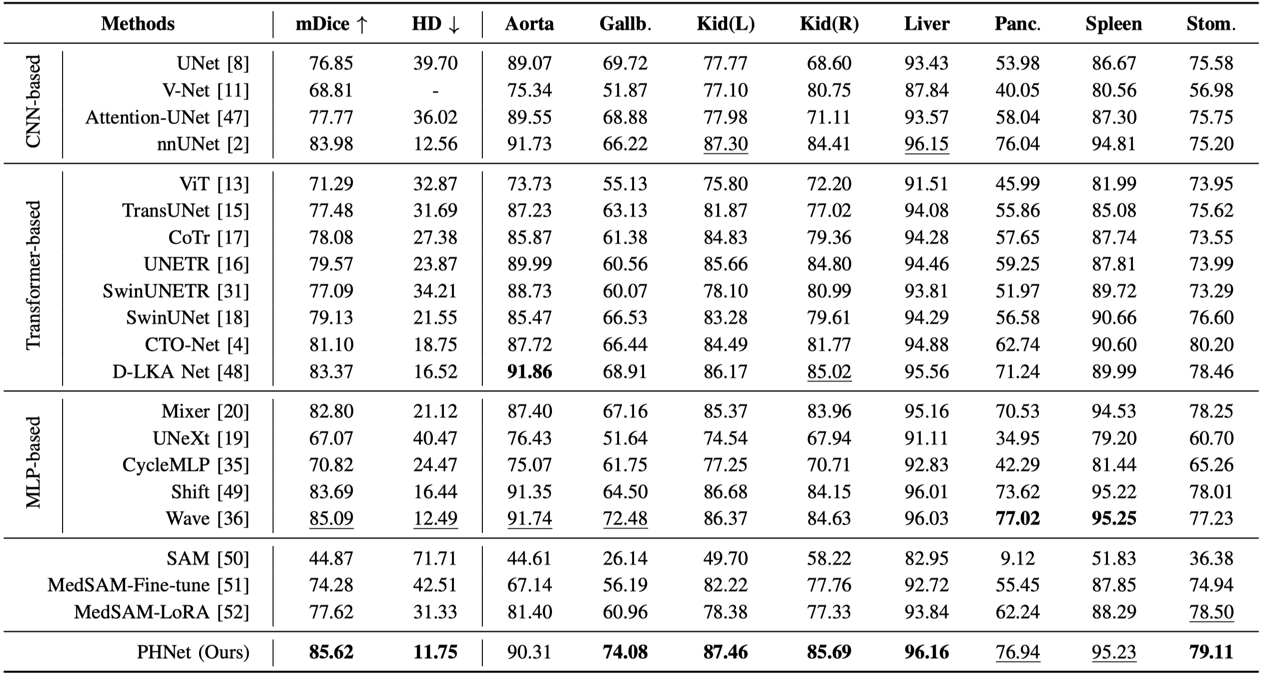 Table 1