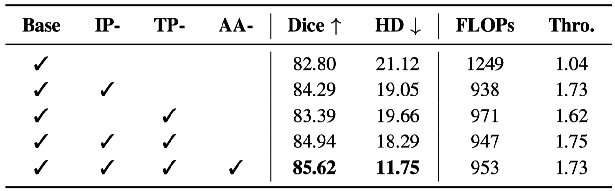 Table 4