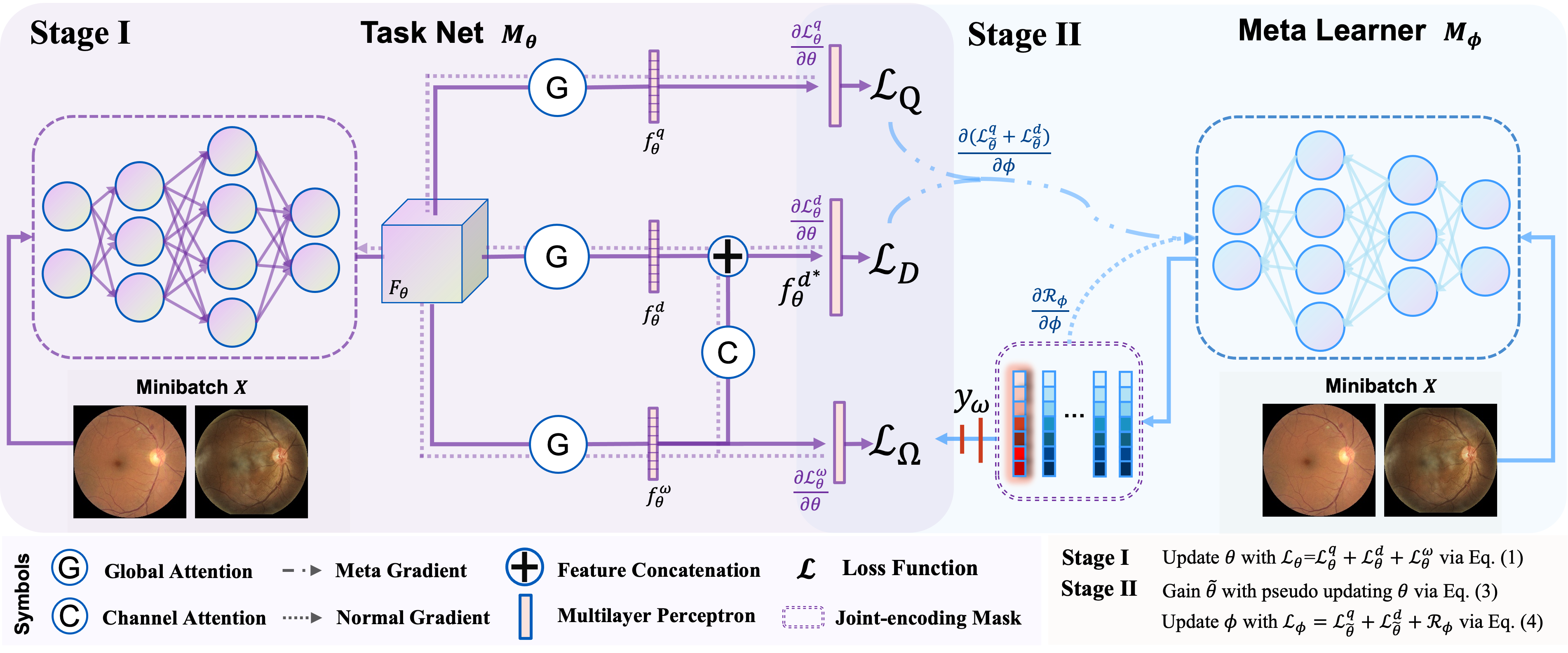 Key Figure