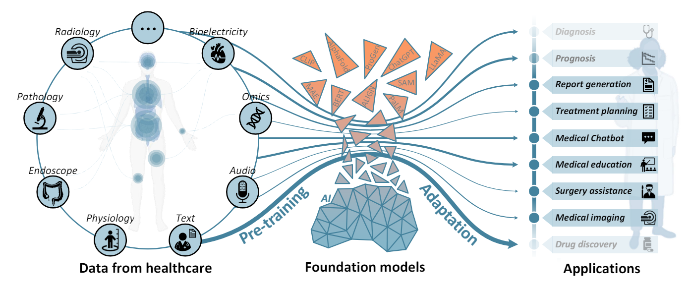 ai4health